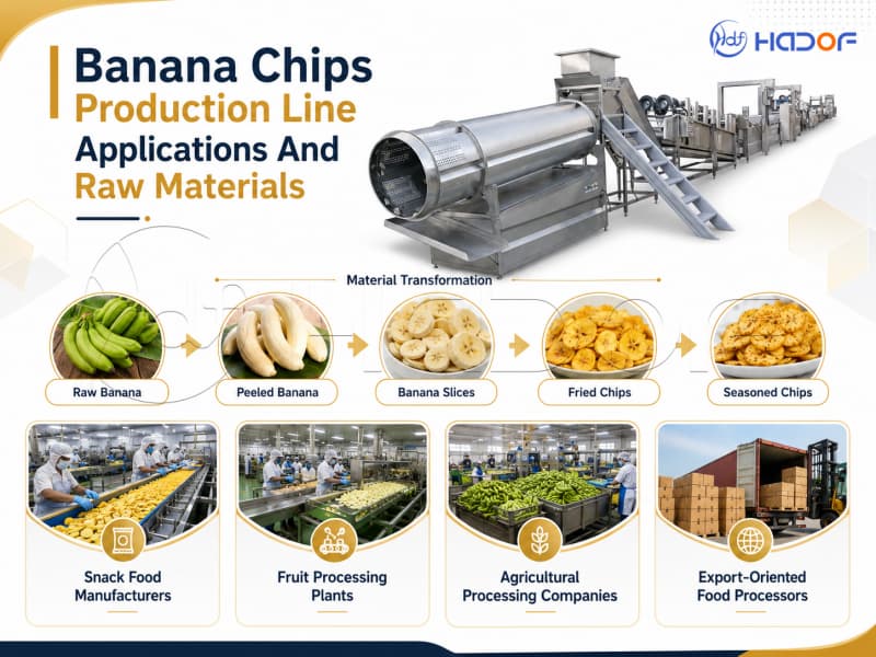 Banan chiplari ishlab chiqarish liniyasini qo'llash Application of Banana Chips Production Line